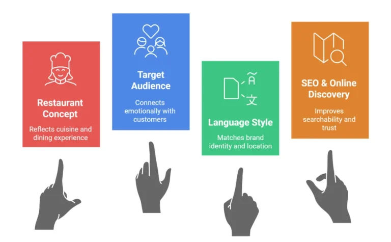 Chinese restaurant names